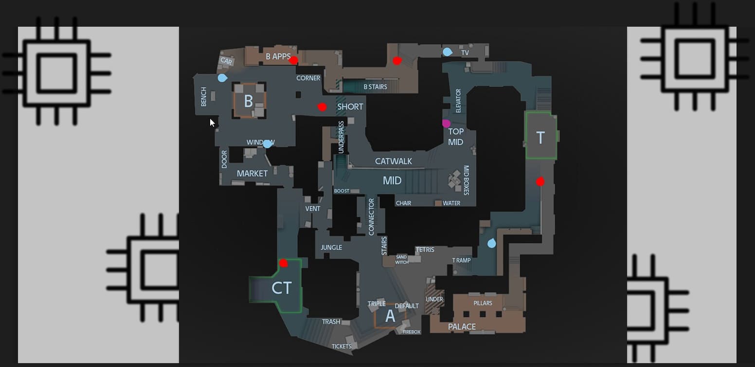DIRECT CS2 для DMA